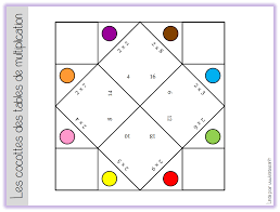 les cocottes et le chemin des tables de multiplication apprendre les tables de multiplication table de multiplication multiplication