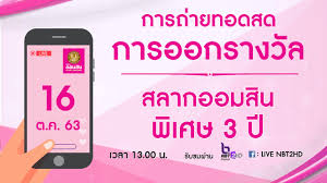 ซื้อสลากออมทรัพย์ธนาคารไหนดี ปี 2564 ดอกเบี้ยคุ้ม ลองมาเปรียบเทียบสลาก ธอส. Live Nbt2hd à¸à¸²à¸£à¸­à¸­à¸à¸£à¸²à¸‡à¸§ à¸¥ à¸ªà¸¥à¸²à¸à¸­à¸­à¸¡à¸ª à¸™à¸ž à¹€à¸¨à¸© 3 à¸› 16 à¸• à¸„ 63 Facebook