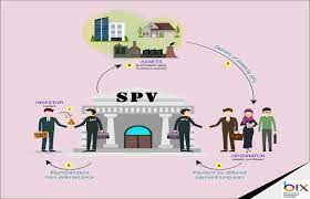 Its powers are limited to what might be required to attain that specific the type of spv floated depends upon the purpose to be fulfilled by such an spv. Sukuk Contracts In Malaysia Bix