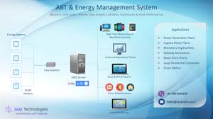 Abt Energy Management System View Specifications