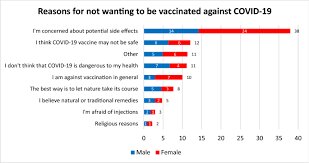 That is because phase iii trials do not supply enough information cdc: Once We Have It Will We Use It A European Survey On Willingness To Be Vaccinated Against Covid 19 Springerlink