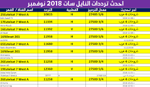 تمرد يتلو قيد تردد قمر النايل سات 2020 uccrandolph org