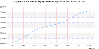 Je fus surpris de comprendre soudain ce mystérieux rayonnement du sable. Carte Departement Sarthe Departement 72 Codes Postaux Sarthe