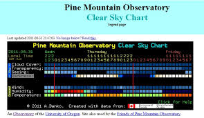 Clear Sky Chart Hos Ting