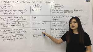 Pantun yang satu ini memiliki isi yang bertujuan menyampaikan pesan moral dan didikan. F1 Bm Pantun Dua Kerat Nasihat Youtube