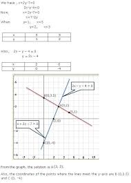Pair Of Linear Equations In Two Variables Class 10 Solutions Exercise 3 2 Linear Equations Equations Variables