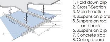 Lightweight Construction Ceilings Ceiling Detail Ceiling Suspended Ceiling