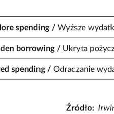 Box 40, 828 55 bratislava 24 telefón: Pdf Is A Fiscal Policy Council Needed In Poland