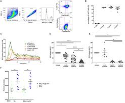 Slope unblocked is a cool endless arcade game with addictive gameplay. Frontiers Fcg Receptor Iib Controls Skin Inflammation In An Active Model Of Epidermolysis Bullosa Acquisita Immunology