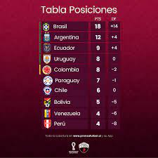 In 2021, the storyline shifts from the hope of breaking a historic curse to the final ride for the heroes of the golden generation. Copa Chile 2021 El Calendario De La Copa Chile 2020 2021 Partidos Fechas Llaves Cuadro Hora Y Resultados Goal Com Chile Has Been In Good Form As Of Late And Currently Sits Amzggrc