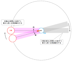 インディゴになりたい。 広告ありがとうございます。 変質者の霊でしょ かお www 急に怖いなぁw でかすぎだろwww w くっせー じゃあランキングに載せるな なんで全部カツドンなんだよ wwwwwwwwwwwwwww かわいいw wwwwwwwww wwww. ä¸­3åœ°å­¦ æ—¥é£Ÿã¨æœˆé£Ÿ ä¸­å­¦ç†ç§' ãƒã‚¤ãƒ³ãƒˆã¾ã¨ã‚ã¨æ•´ç†