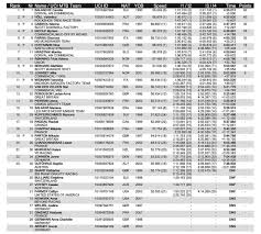 Qualifying Results from the Leogang DH World Cup 2022 - Pinkbike