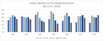 The Boomer Blockade How One Generation Reshaped Work Left Everyone Else Behind By Paul Millerd The Startup Medium