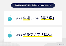 通信 制 高校 から 全日 制 高校