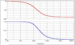 Maybe you would like to learn more about one of these? Amplitudengang Und Phasengang Im Bode Diagramm Et Tutorials De