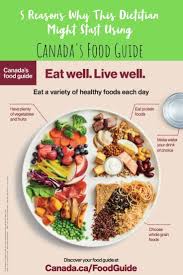 5 Reasons Why This Dietitian Might Finally Start Using Canada S Food Guide Canada Food Guide Healthy Healthy Food Guide