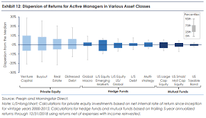 Dispersion Of Returns Across Asset Classes Old Quotes Retirement Benefits Graphing