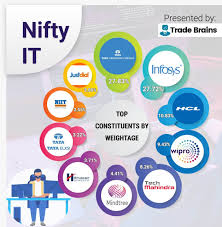 A stock market sector is a group of stocks that have a lot in common with each other, usually because they are in similar industries. 5 Ultimate Sectors For Long Term Investment In India Trade Brains