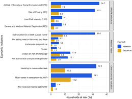 Data from a puerto rican population. Risk Of Child Poverty And Social Exclusion In Two Spanish Regions Social And Family Determinants Sciencedirect