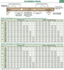 Check spelling or type a new query. 6 Inch Holes In Tji Joists Terry Love Plumbing Advice Remodel Diy Professional Forum