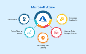 Why migration to the Azure cloud is crucial for your business?