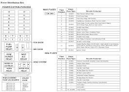 1998 ford truck explorer 4wd 4.0l efi 6cyl. 1997 Ford Explorer Fuse Box Diagram Electrical Wiring In Series Diagram Clubcar Yenpancane Jeanjaures37 Fr