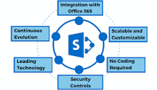 Image result for what are the benefits of using sharepoint