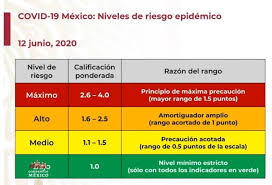 A 04 de septiembre de 2020. Mapa De Mexico Del Semaforo Epidemiologico Del 15 Al 21 De Junio As Mexico