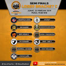 4 tips cepat untuk menambah glory guild free fire kalian! 45 Gambar Logo Nama Free Fire Terbaru Koleksi Gambar Logo