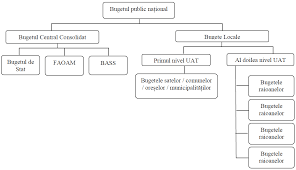 Componența veniturilor bugetului de stat și sursele de nanțare a soldului bugetar. Http Repository Utm Md Bitstream Handle 5014 536 Conf Utm 2017 Ii Pg444 447 Pdf Sequence 1 Isallowed Y