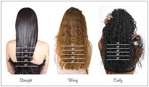 Explanatory Curly Weave Length Chart 2019