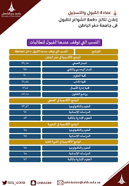 يستضيف المجمع مجموعة من الباحثين القطريين والدوليين. Ø¹Ù…Ø§Ø¯Ø© Ø§Ù„Ù‚Ø¨ÙˆÙ„ ÙˆØ§Ù„ØªØ³Ø¬ÙŠÙ„ On Twitter ØªØ¹Ù„Ù† Ø¹Ù…Ø§Ø¯Ø© Ø§Ù„Ù‚Ø¨ÙˆÙ„ ÙˆØ§Ù„ØªØ³Ø¬ÙŠÙ„ ÙÙŠ Ø¬Ø§Ù…Ø¹Ø© Ø­ÙØ± Ø§Ù„Ø¨Ø§Ø·Ù† Ø¹Ù† Ø¯ÙØ¹Ø© Ø§Ù„Ø´ÙˆØ§ØºØ± Ù„Ù„Ù‚Ø¨ÙˆÙ„ ÙÙŠ Ø§Ù„Ø¬Ø§Ù…Ø¹Ø©
