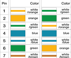 Cat6 Wiring Diagram Color Codes Wiring Diagram