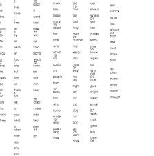 Sight Words Site Words Kindergarten Sight Words Kindergarten Kindergarten Worksheets Sight Words