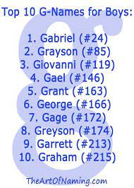 Popular baby boy names that begin with g ; Top 10 G Names For Boys In 2012 Babynames G Names For Boys G Names Boy Names