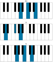 Ukutabs is your true source to find ukulele chords and ukulele tabs for all of your favorite songs. Hopetaft Beach House Space Song Chords