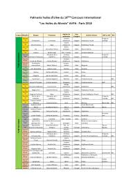 Review10best, c'est le comparatif des meilleures huiles d'olive en suisse : 16 Eme Concours International Les Huiles Du Monde Avpa 2018 Jus D Olive