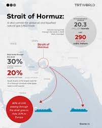 Iranian parliament has agreed to close the Strait of Hormuz to naval  traffic following US attacks on three nuclear sites, according to a senior  lawmaker. The final decision rests with Iran's Supreme