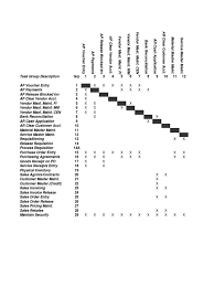 0 ratings0% found this document useful (0 votes). Sod Matrix Invoice Cheque