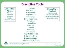 Improving discipline in the school. Consequences Made Easy An Effective Discipline Tool