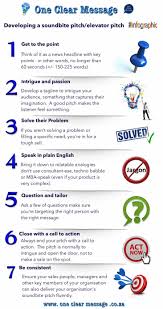 Perfecting Your Soundbite Pitch Presentation Skills Training Pitch Presentation Skills