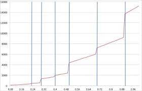 Use our diamond size chart to understand the. Learn To Calculate Diamond Prices So You Don T Get Ripped Off