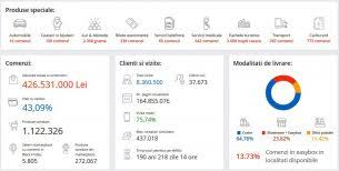 Check spelling or type a new query. Black Friday 2019 Lista Magazinelor Oferte Bune Cataloage Live Blogging Nwradu Blog