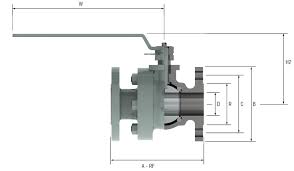 Floating Ball Valves B16 34 Scv Valve Llc