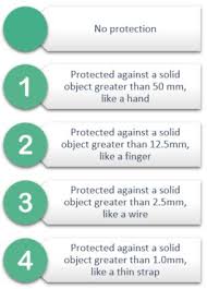 What Are Ip Ratings Homelectrical Com