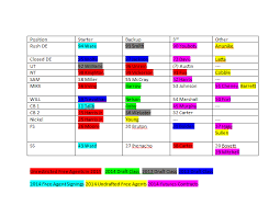 Broncos Depth Chart Updated After The 2014 Draft Mile