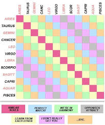 43 surprising zodiac compatibility chart love calculator