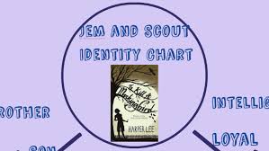 to kill a mockingbird identity chart by molly ranney on prezi