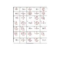 Total valence electrons = use two of these electrons to make a bond between the 2. Lewis Dot Structure Mini Lesson And Worksheet By Candace Kizer Tpt