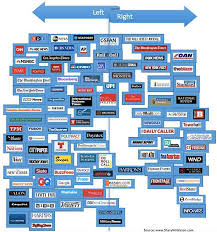 Sharyl Attkisson Charting Media Bias 2017 Edition